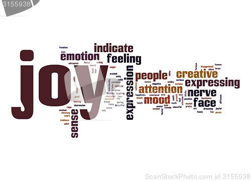 Image of Joy word cloud