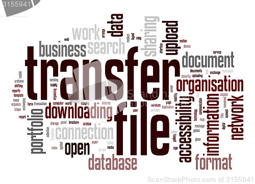 Image of Transfer file word cloud