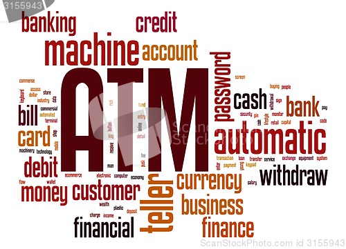 Image of ATM word cloud