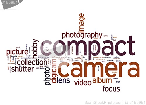 Image of Compact camera word cloud