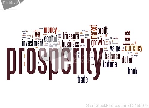 Image of Prosperity word cloud