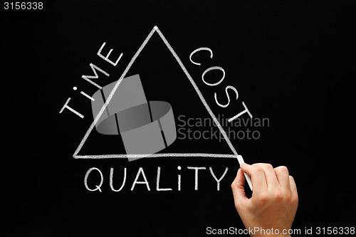 Image of Time Cost Quality Triangle Concept