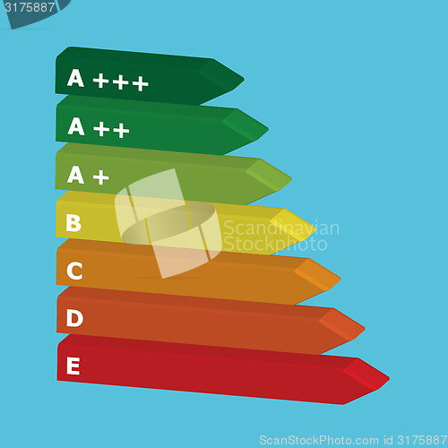 Image of European energy classes