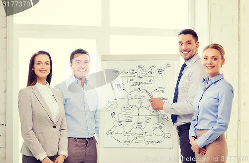 Image of business team discussing something in office