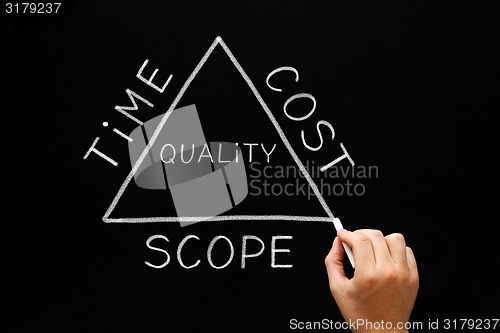 Image of Time Cost Scope Triangle Concept