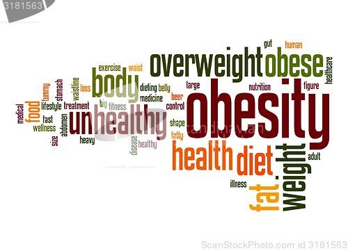 Image of Obesity word cloud