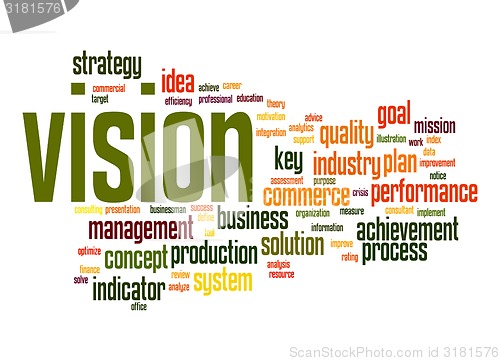 Image of Vision word cloud