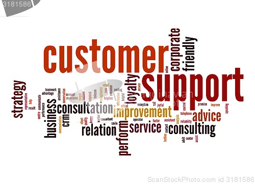 Image of Customer support word cloud