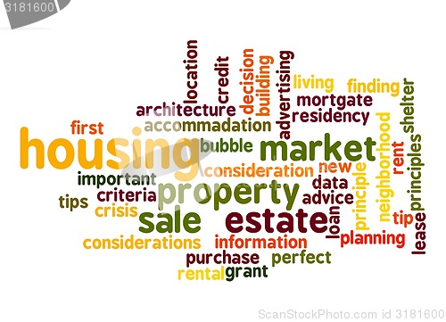 Image of Housing Market word cloud