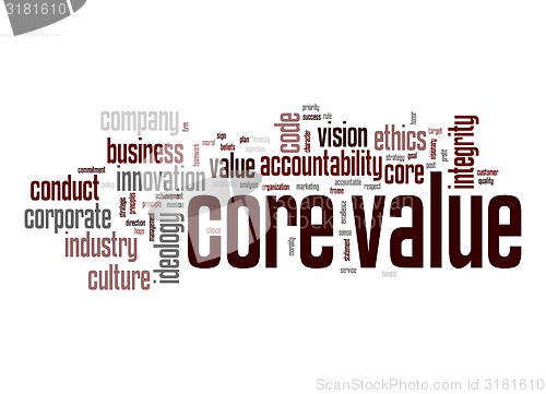 Image of Core value word cloud