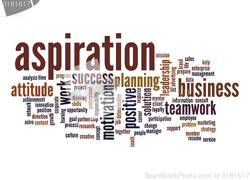 Image of Aspiration word cloud