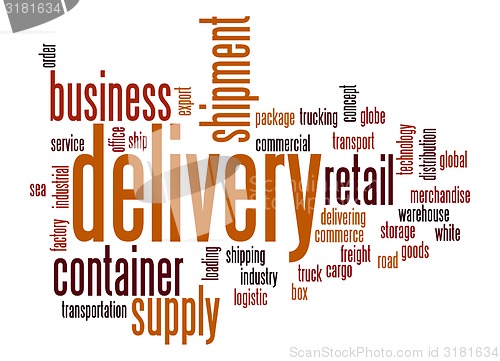 Image of Delivery word cloud