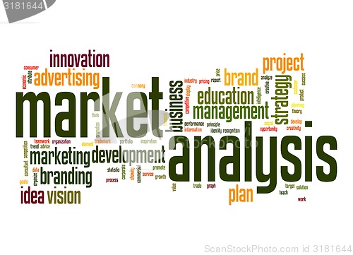 Image of Branding word cloud