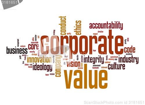 Image of Corporate value word cloud