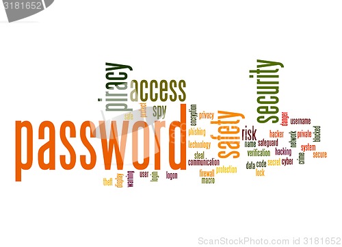 Image of Password word cloud