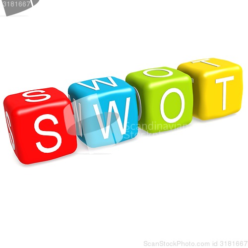 Image of SWOT buzzword