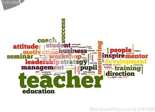 Image of Teacher word cloud
