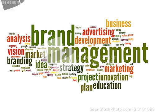 Image of Brand managemen word cloud