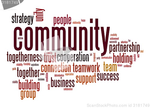 Image of Community word cloud