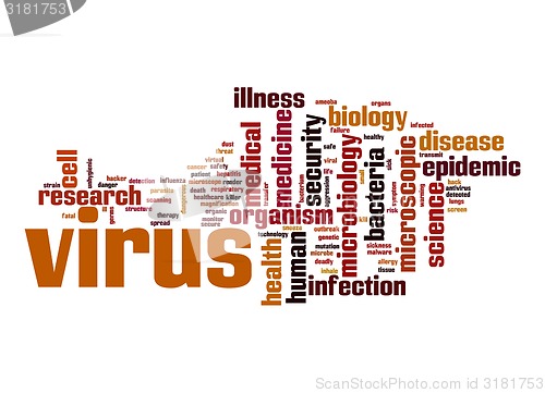 Image of Virus word cloud