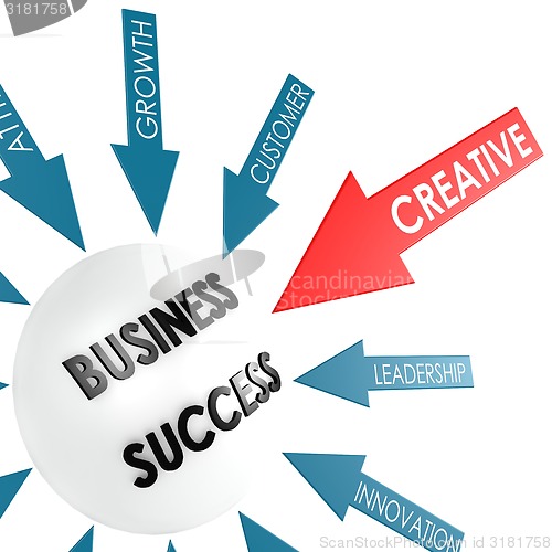 Image of Arrow creative to business success