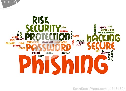 Image of Phishing word cloud