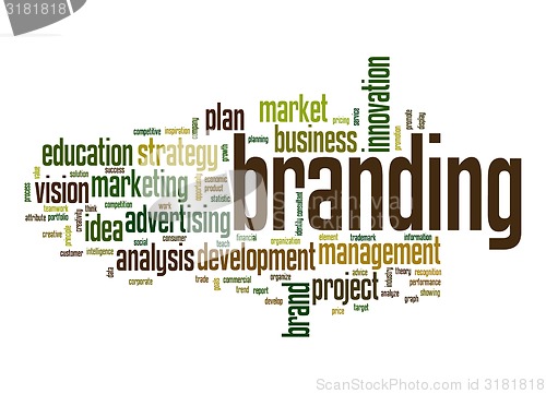 Image of Branding word cloud