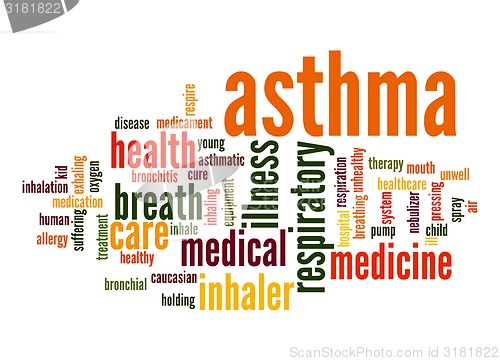 Image of Asthma word cloud