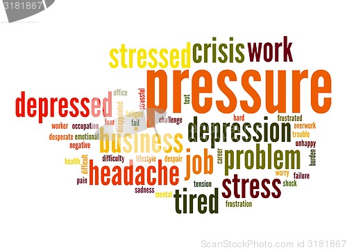 Image of Pressure word cloud