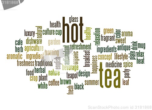 Image of Hot tea word cloud