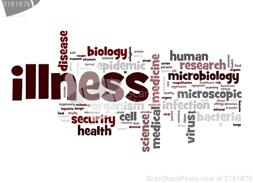 Image of Illness word cloud