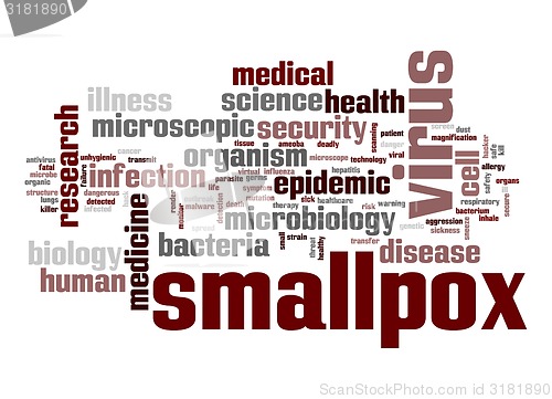 Image of Smallpox virus word cloud