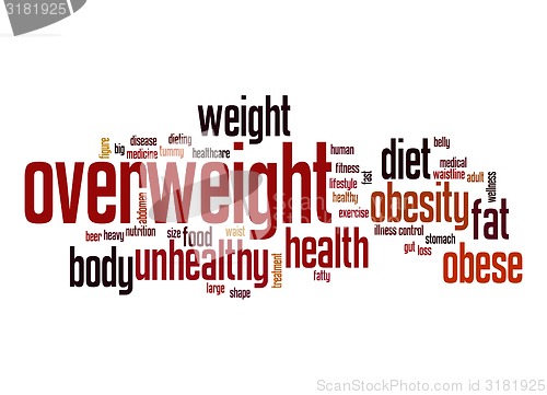 Image of Overweight word cloud