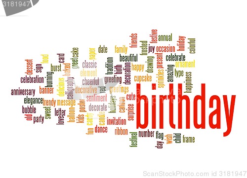 Image of Birthday word cloud