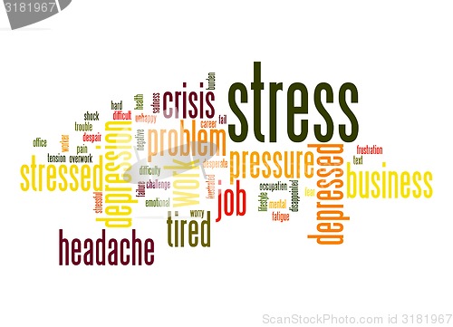 Image of Stress word cloud