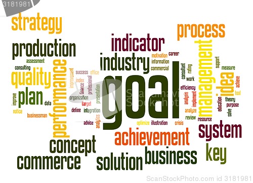 Image of Goal word cloud