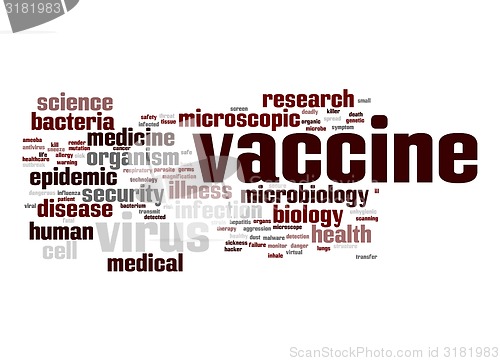 Image of Vaccine word cloud