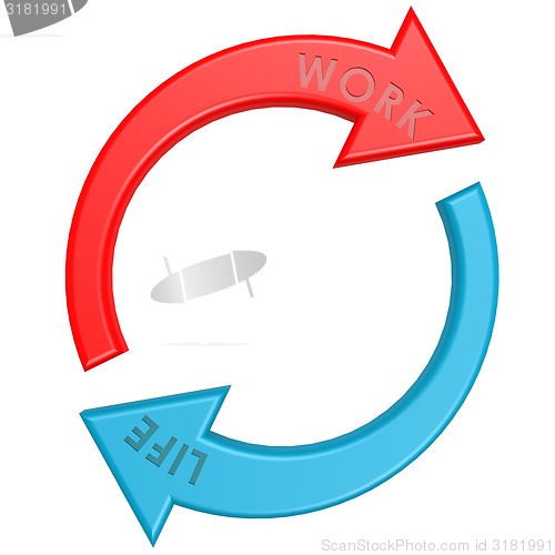 Image of Work life cycle