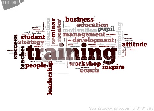 Image of Training word cloud