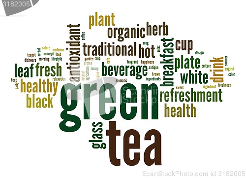 Image of Green tea word cloud