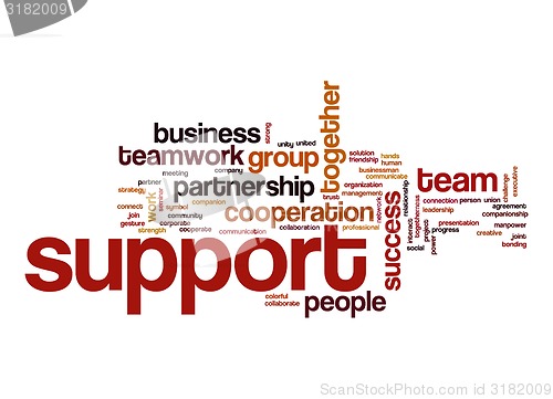 Image of Support word cloud