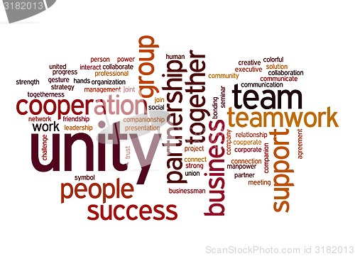 Image of Unity word cloud