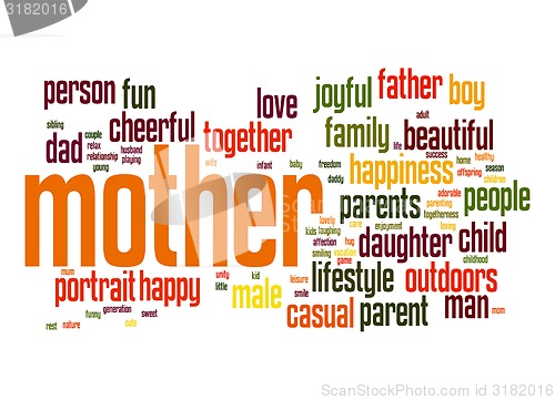 Image of Mother word cloud