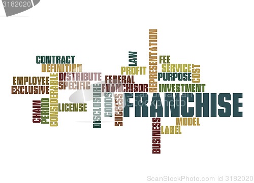 Image of Franchise word cloud