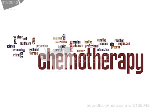Image of Chemotherapy word cloud