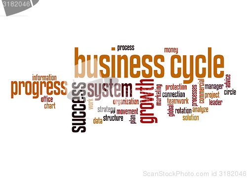 Image of Business cycle word cloud