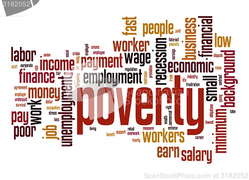 Image of Poverty word cloud