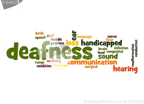 Image of Deafness word cloud