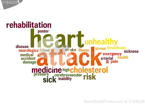 Image of Heart attack word cloud