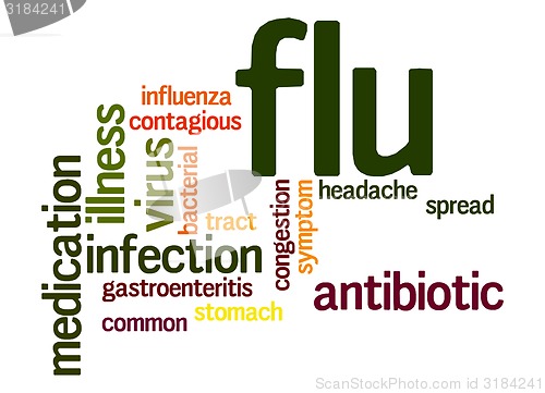 Image of Flu word cloud